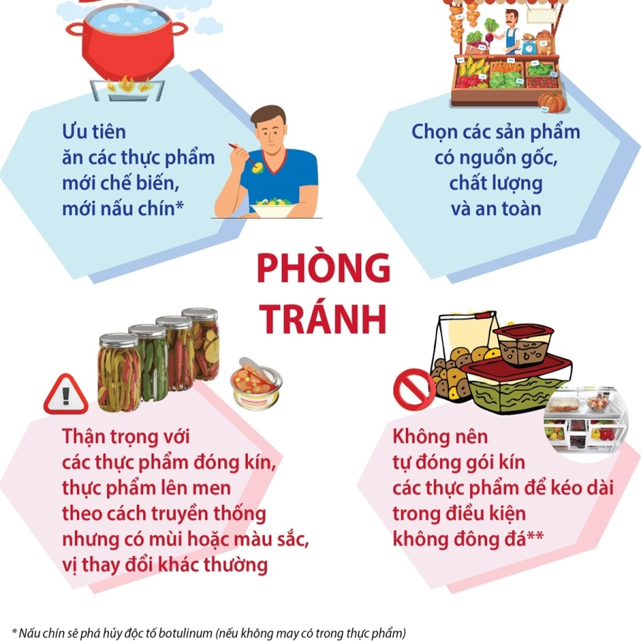 Làm gì khi bị trúng thực