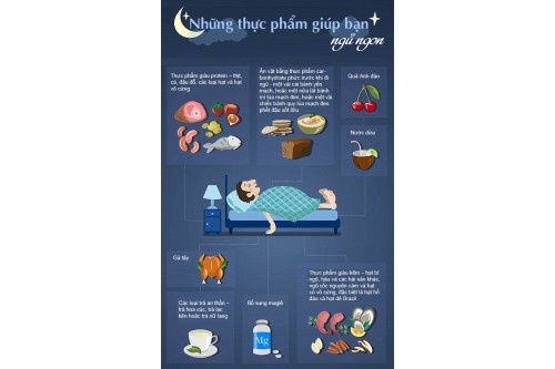 Thực phẩm giàu tryptophan trị mất ngủ, đau đầu.