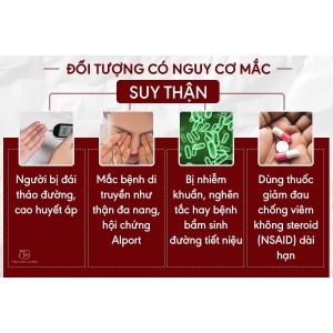 Phát Đồ Bệnh Thận