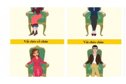 Tư thế ngồi có thể đoán được tính cách của một Trader